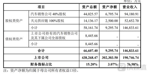 三峡旅游舍大求小 剥离核心资产为何反哺依旧暗淡？